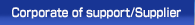 Corporate of support